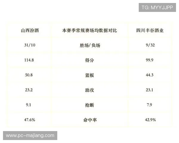常规赛轮次调整为42轮，赛程更为紧凑。