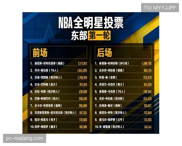 全明星赛投票系统更新，将首次引入实时球迷票选“最终名单”